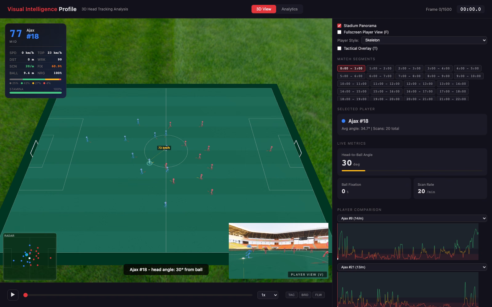 Pitch playback with player POV and shared timeline