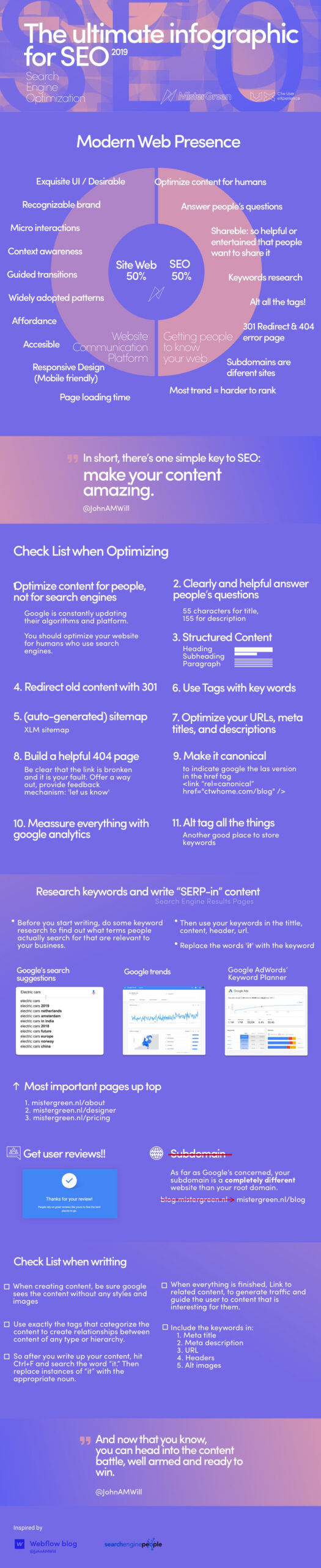 Ultimate SEO infographic, fully transcribed below