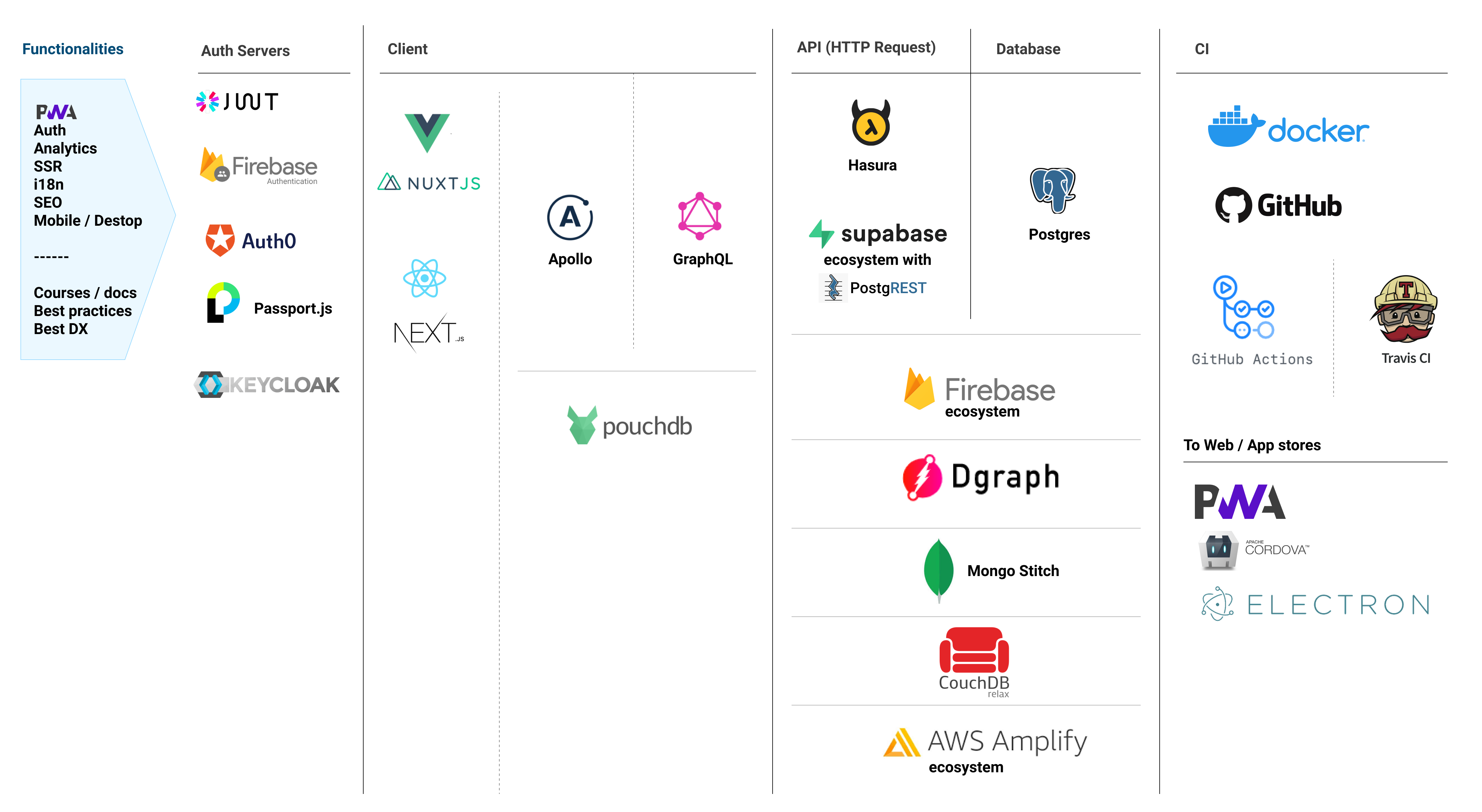 Full-stack research technology map